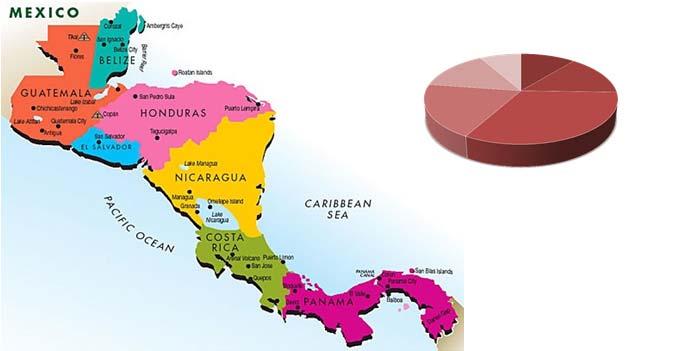 Capita (Kg) 2 MMT Corn Market Panama 8% Nicaragua 14% Honduras 19%