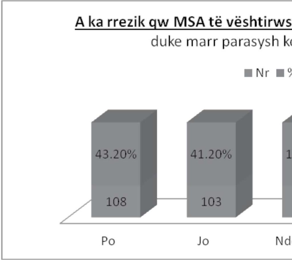 kanë shumë pak, ndërsa 90 ndërmarrës janë deklaruar se kanë informata sa i përket MSA-së. Grafiku 5.