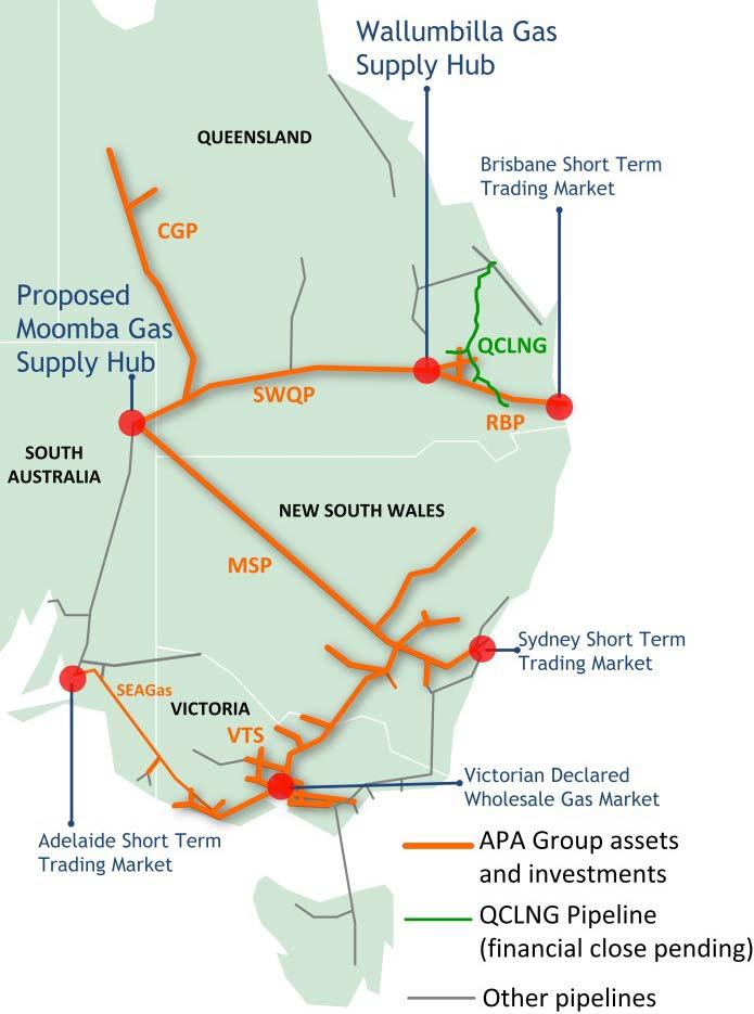 gas pipelines Long term presence in the Northern