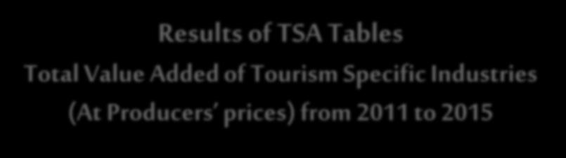Results of TSA Tables Total Value Added of Tourism Specific Industries (At Producers prices) from 2011 to 2015 3 Results of TSA Tables (Cont.
