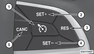 Vozila opremljena sistemom za daljinsko pokretanje Kod vozila koja su opremljena sistemom za daljinsko pokretanje, grejani upravljač može da se doda u program tokom pokretanja na daljinu preko