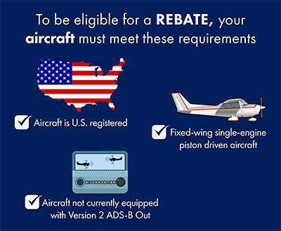 The FAA's $500 ADS-B Rebate ADS-B Out uses onboard avionics to broadcast aircraft position, altitude, and ground speed to controllers via a network of ground stations and to nearby aircraft equipped