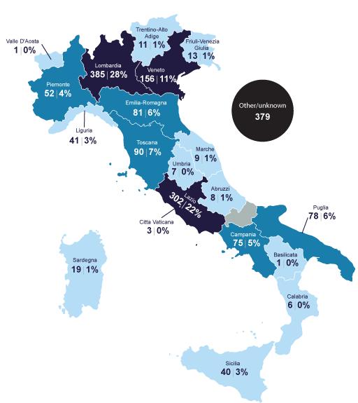 1.2 Visitor demographics: origin Visits to the UK in (000) 2014 The largest proportion of Italian visitors who came to the UK reside in the regions of Lombardia, Lazio and Venice.