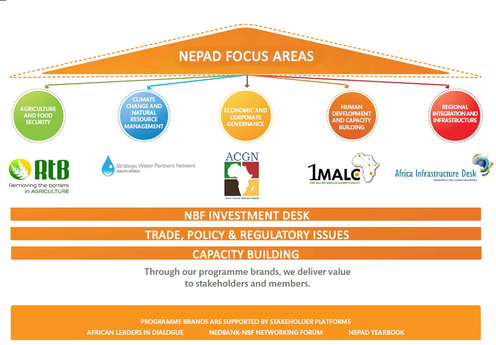 NEPAD Business Foundation