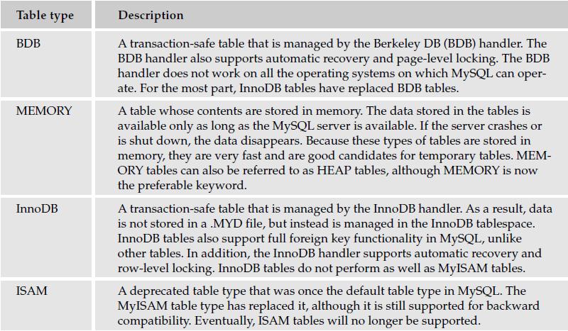 Slika 2.7. Opis vrsta tablica u MySQL-u. [Sheldon, Moes; 2005; str. 159] MyISAM je zadani tip tablica na večini MySQL instalacija. Nekada je to bio i jedini tip tablica dostupan u MySQL-u.