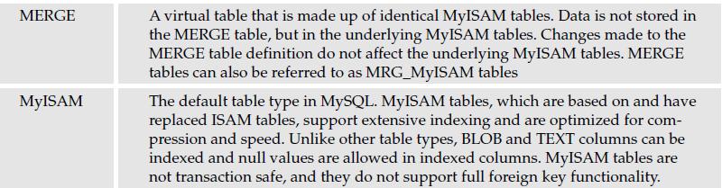 MyISAM tablice su optimizirane za brzinu u dohvaćanje podataka sa SELECT izjavama.