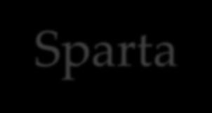 Sparta Spartan slaves, called helots did all the farming. The slaves out-numbered the soldiers, so the Spartan had the biggest army to control the slaves.