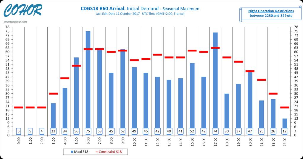 Graphics : Initial demand CDGS18 R60