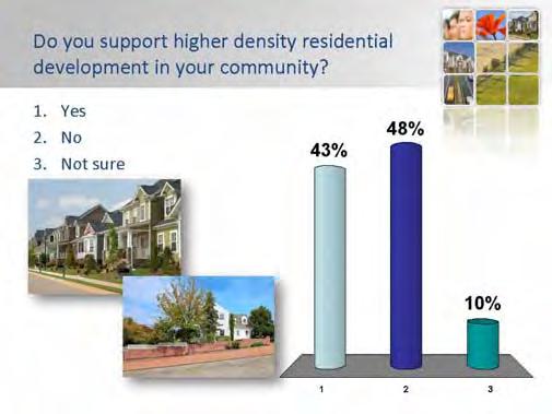 10 MCTC 2014 Regional Transportation Plan / Sustainable Communities Strategy (RTP/SCS) Question 15 Do you support higher density residential development in your community?