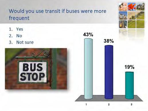 6 MCTC 2014 Regional Transportation Plan / Sustainable Communities Strategy (RTP/SCS) Question 8 Would you use transit if buses were more frequent?
