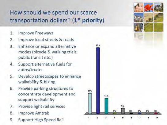 7 MCTC 2014 Regional Transportation Plan / Sustainable