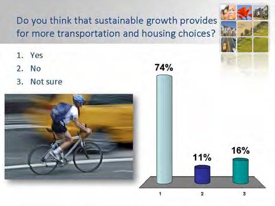 9 MCTC 2014 Regional Transportation Plan / Sustainable Communities Strategy (RTP/SCS) Question 14 Do you think that sustainable growth provides for more transportation and housing choices?