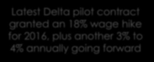 American in 2016 Latest Delta pilot contract granted an 18% wage hike for 2016, plus