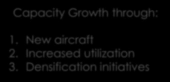 YE November 2016 16% 14% 13% Capacity Growth through: 1. New aircraft 2.