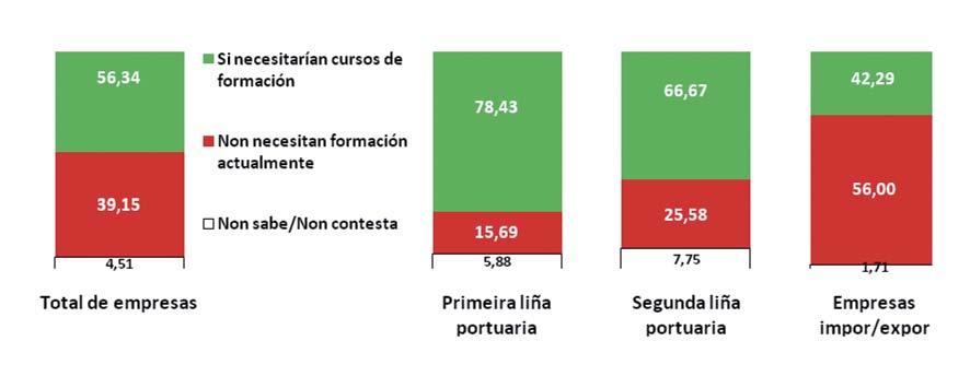 Estudo do impacto económico do Porto Exterior sobre o emprego na Coruña e outras oportunidades de negocio 6.8.