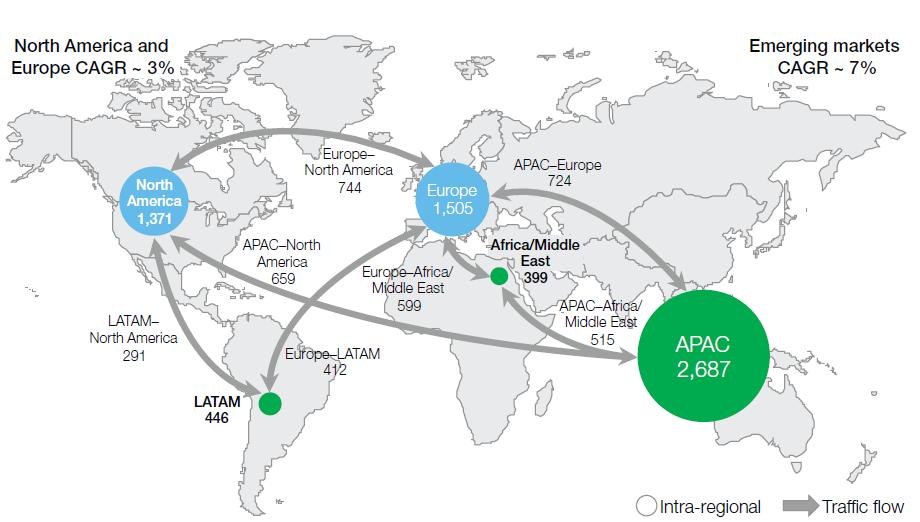 Source: Airbus (2011); Courtesy