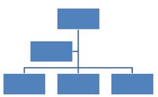 Ustvarjalne učne metode, ki temeljijo na zapisovanju in grafičnih predstavitvah Marentič Požarnikova (2000: 94 95) predlaga metodo matrike ali šahovnice z različnimi polji ali okenci, ki jih je