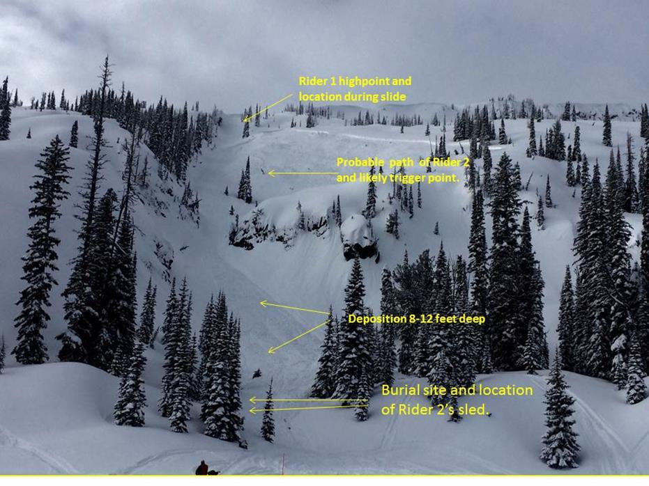 Figure 2. Overview of accident site Snowpack and weather Summary: From December 25 th - January 12 th, a ridge of high pressure dominated the weather in the West Central Idaho Mountains.