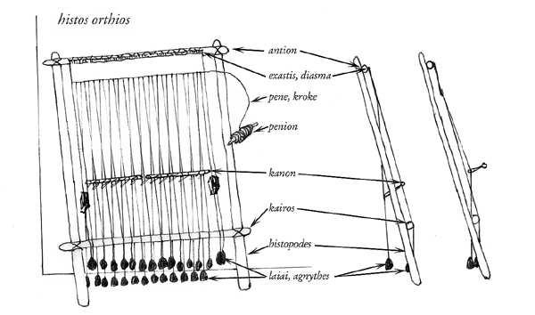 17. The Terminology of Textiles in the Linear B Tablets 359 Furthermore, as already seen by Barber, the terms for the mechanisation of the weaving process are also without Indo-European etymol ogies.
