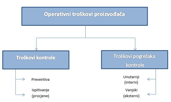 Slika 9 - Prikaz identifikacije kvalitete u razvojnoj fazi 1967 1980. godine Izvor: Obrada autorice rada prema Drljača, 2004., str.
