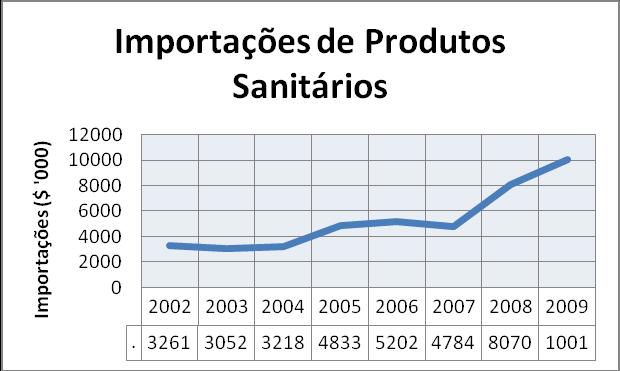 Sanitary Ware Industry Indústrias de loiça sanitária