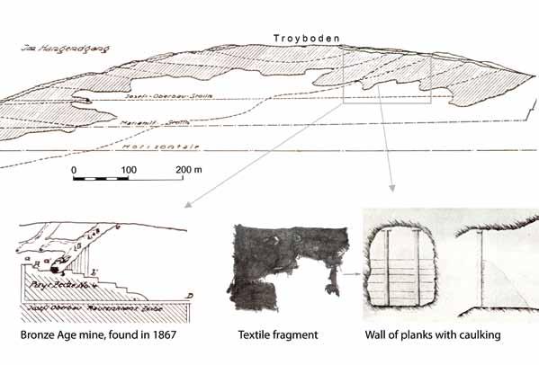 Fig. 11: Mitterberg copper mine, Austria: wall of planks found in the 19 th century with textile caulking (after: Klose 1916 and Zschocke & Preuschen 1932).