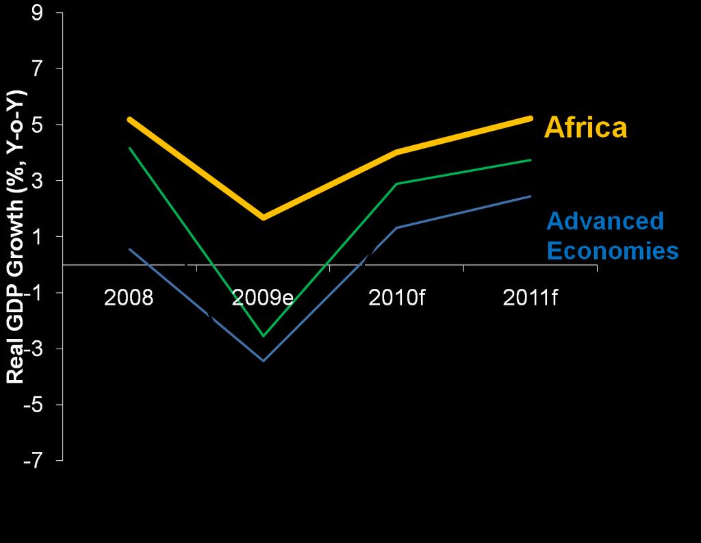 Africa and Levant Resilient Economy + 4.