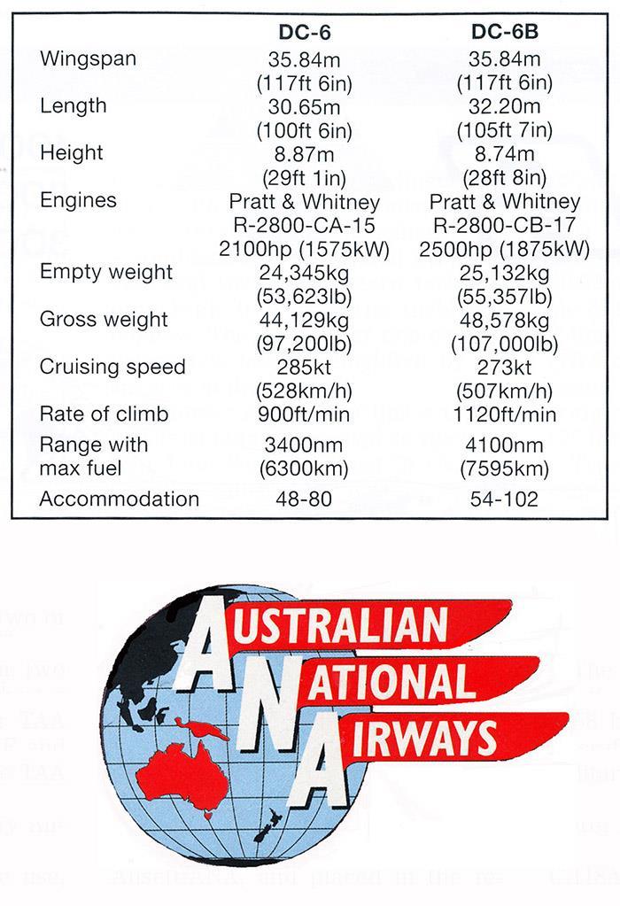 APPENDIX Specifications Sources Allen, E, Airliners in Australian Service (Vol 1), 1995 Allen, E, Airliners in Australian Service (Vol 2), 1996 Brimson, S, Ansett.