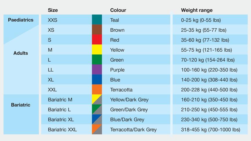 - Do not use chlorine based bleach Size Guide ArjoHuntleigh Size Guide Size Guide * also offers a Child Size which is smaller than the Junior Size HME Services Sling Integrity Inspections Slings