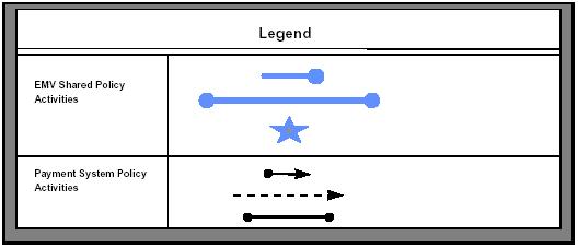 Slika 10: Legenda oznaka dijagrama UKIDANJE KLJUČA Slika 11: Dijagram ukidanja ključa 7.