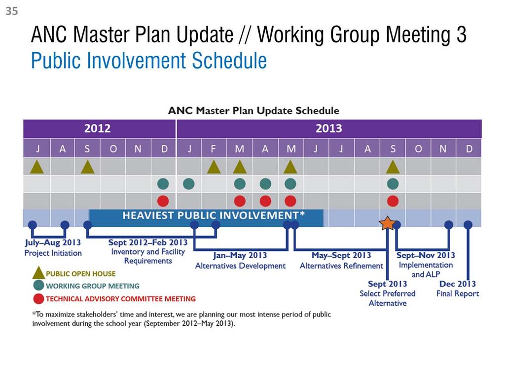 The schedule above illustrates the tentative dates for future Master Plan Update Public Open House events, Technical Advisory Committee