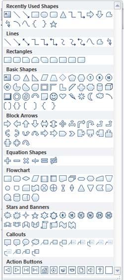 PowerPoint 2010 2. deo Umetanje oblika (shapes) Vrši se preko Insert menija: Insert Illustrations Shapes.