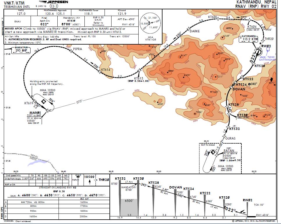 3.3.3. Example We will study the chart of Kathmandu RNP AR APCH RWY02 On this chart, we can extract the following information: Authorization Required Minimum Temperature -10 C Missed Approach RNP0.