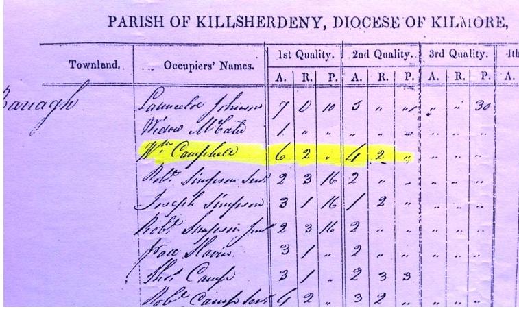Page 3 In 1833 William Campbell occupied 6 acres and 2 roods ( a rood was a land measurement of Anglo - Saxon origin popular in SE of Scotland based on the land's productivity.