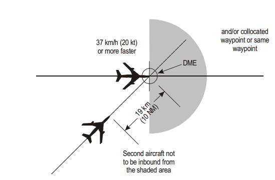 Default minimum separation in each case the preceding aircraft is maintaining a true airspeed of 37km/h (20kt) or more faster