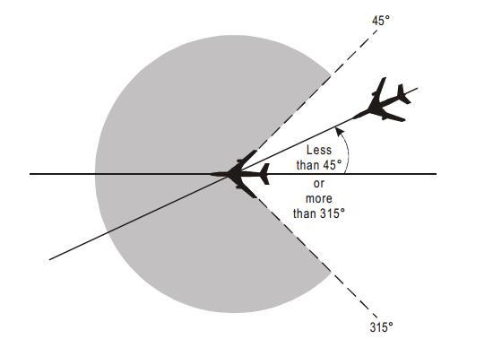 5.2. Longitudinal separation general Longitudinal separation shall be applied so that the spacing between the estimated positions of the aircraft being separated is never less than a prescribed