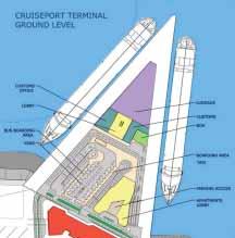 study and subsequent conceptual cruise facilities program for a potential cruise port in