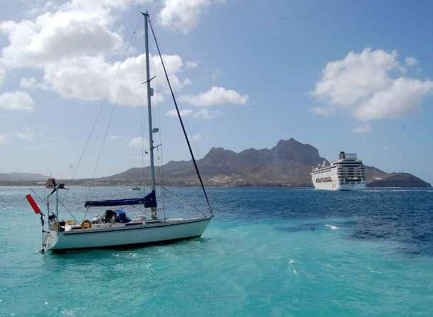 Mindelo Cruise Tourism Market Assessment and Destination Development Mindelo, Cape Verde Islands, Client / Contact: Finance for Cruise Destinations (A Dutch Company) Start Date: May 2014 End Date: