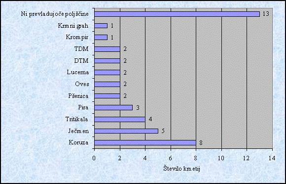 Judnič T. Ekološko kmetijstvo v Beli krajini. 25 4.2.8 Avtohtone pasme domačih živali na ekoloških kmetija Avtohtone pasme domačih živali so dodatno subvencionirane, zato se njihovo število povečuje.