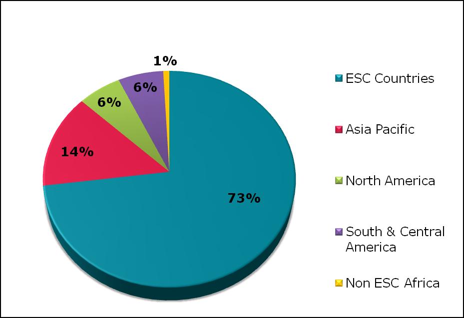 ESC Congress 2010 participation by Geographical