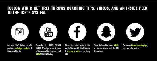 ARETE THROWS NATION - HOW POSTURE DICTATES THE THROW FREE WEEKLY TIPS AND 6 FREE VIDEOS www.aretethrowsnation.com EMAIL: Coach@aretethrowsnation.
