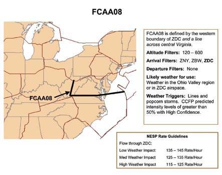 Airspace Flow Programs (AFPs)