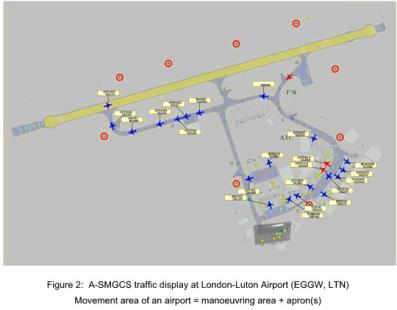 SURF Safety and Efficiency of Surface Operations (A- SMGCS Level 1-2) HAZARDS Workload issues during taxiing that can result in a loss of situational awareness (Completion of predeparture checklists,