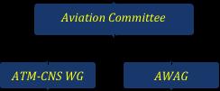 a.w approved continuing airworthiness provisions AWAG = Airworthiness Advisory Group AOS WG : Air Operations Services Working Group AST WG : Aeronautical Systems & Technologies Working Group