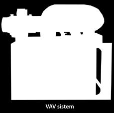 Srce VAV sistema je varijabilni difuzor, koji je vezan na senzor (temperaturni senzor; temperaturni senzor + senzor CO 2, senzor prisutnosti (kretanja) i temperaturni senzor i senzor temperature +