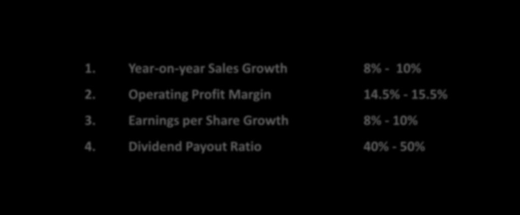 5% 3. Earnings per Share Growth 8% - 10% 4.