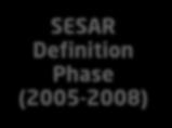 Indra within SESAR1 SESAR Definition Phase (2005-2008) SESAR Development Phase (2008 2016+) SESAR