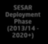 Indra contributed 140M investment to the Development Phase in SESAR 1 Indra contributed actively to the