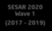 Indra within SESAR 2020 SESAR 1 (2008-2016) SESAR 2020 Wave 1 (2017 2019) SESAR 2020 Wave 2 (2019-2021) Indra is willing to continue as a key member in SESAR 2020 Programme as an integral European