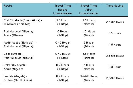 travel times for many passengers In many cases, travel times